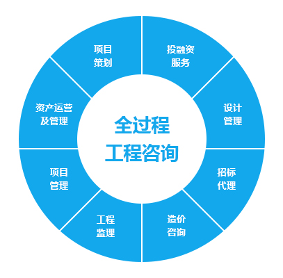 全過(guò)程咨詢(xún)
